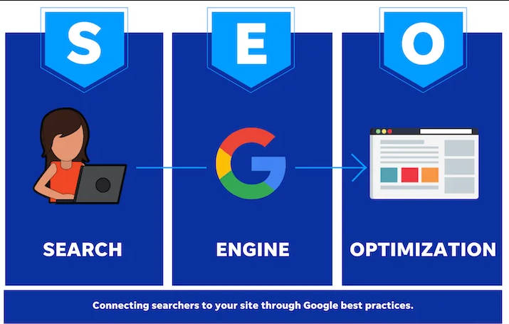 谷歌seo代运营 谷歌seo代运营