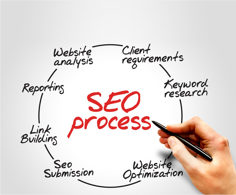 Google-SEO优化